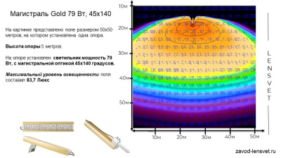 Магистраль GOLD, универсальный U-1, 79 Вт, 45X140°, светодиодный светильник в России