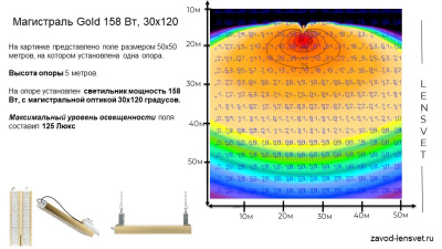 Магистраль GOLD, универсальный U-2, 158 Вт, 30X120°, светодиодный светильник в России