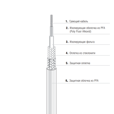Греющий кабель EKL Premium 27-5821-756K04R4 одножильный в России